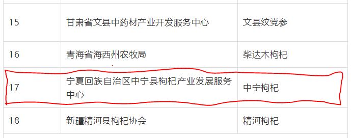 喜訊！“中寧枸杞”成功入選“中國農(nóng)業(yè)品牌目錄2019農(nóng)產(chǎn)品區(qū)域公用品牌”名單(圖文)